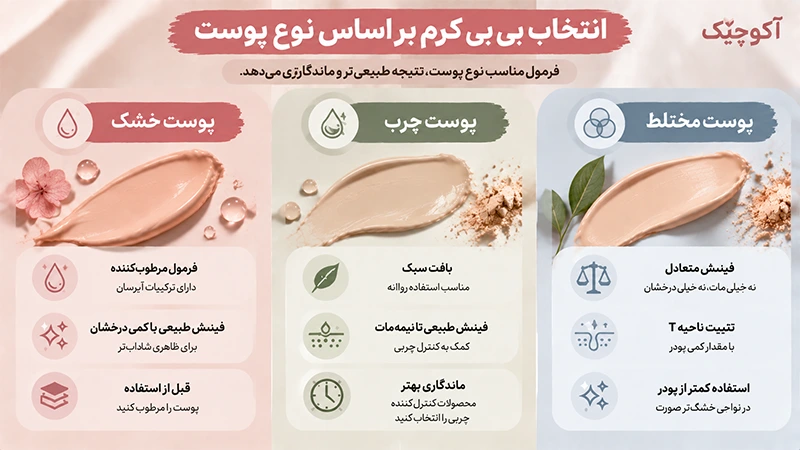 انواع بی بی کرم
