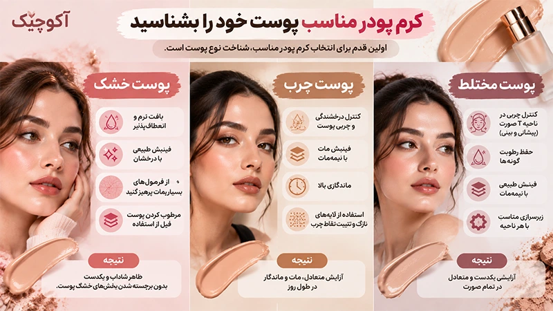 انتخاب کرم پودر مناسب