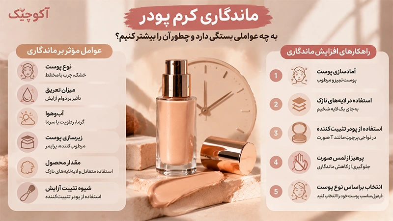 بهترین کرم پودر مناسب پوست