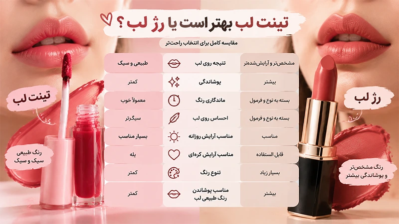 فرق تینت لب و رژ لب
