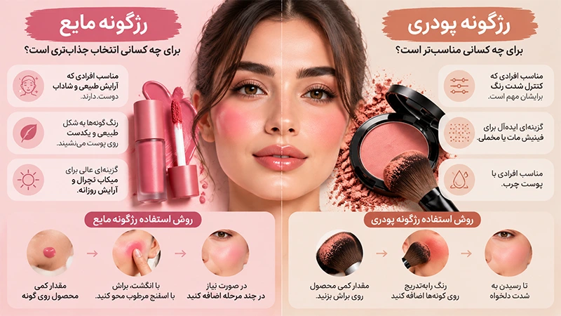 تفاوت رژگونه کرمی و پودری 