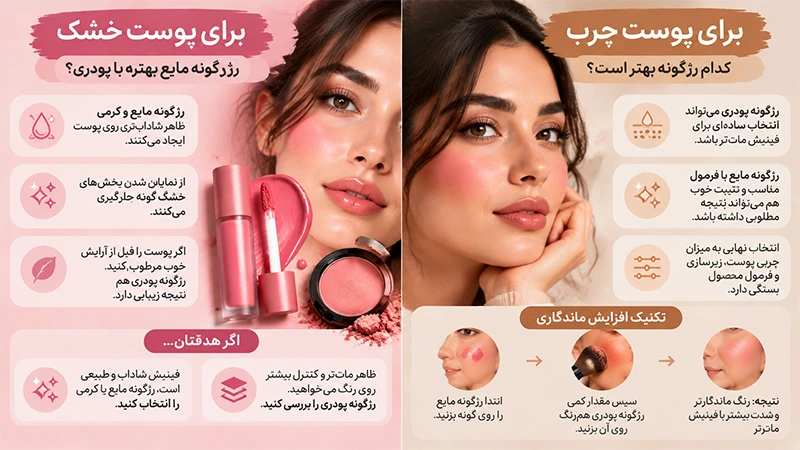 رژگونه مایع بهتره یا پودری