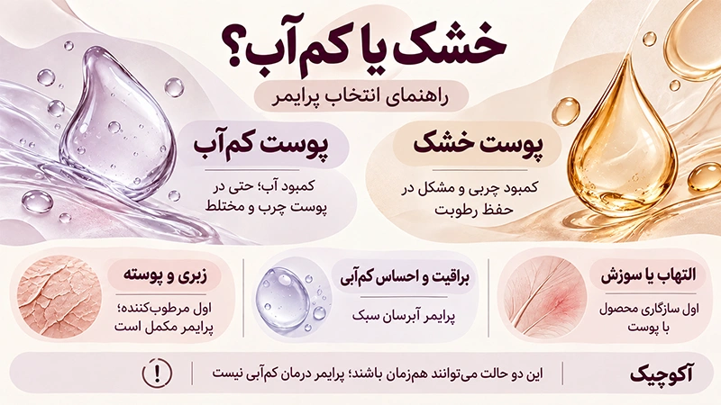 بهترین پرایمر برای پوست خشک