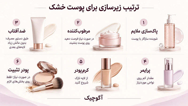 پرایمر پوست خشک