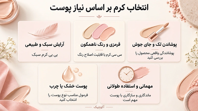 تفاوت بی بی کرم و سی سی کرم