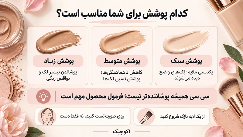 بی بی کرم بهتر است یا سی سی کرم
