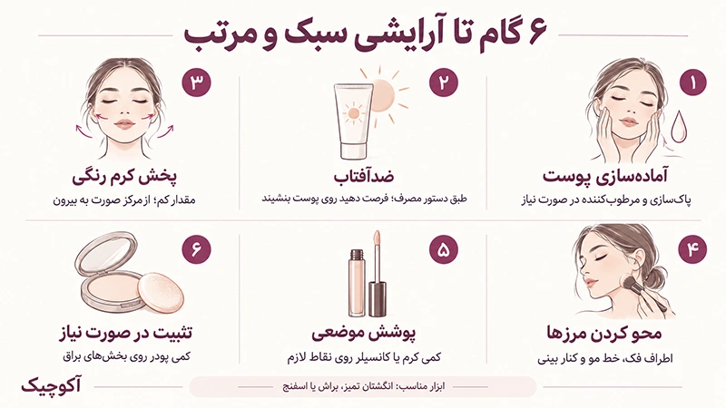 بی بی کرم خوبه یا سی سی کرم
